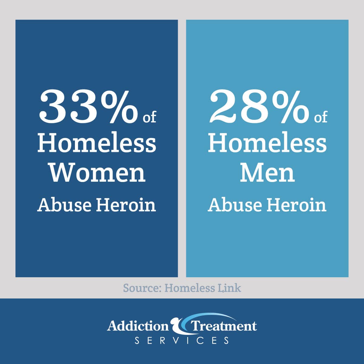 Homeless Women And Men Abuse Heroin Statistic - Addiction Treatment Services