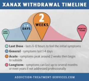 withdrawal benzodiazepine treatment dangers xanax addiction symptoms extreme services depend undergo supervision process professional always friends under through family