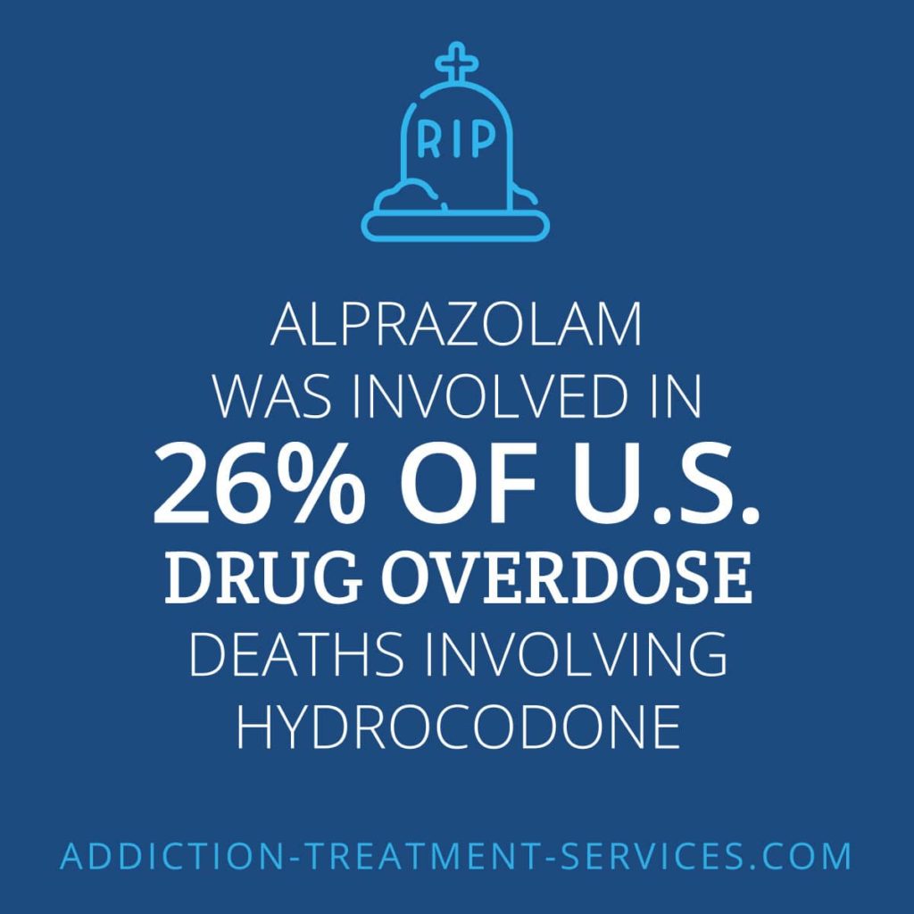 Percentage of Drug Overdoses Involving Hydrocodone Statistic Infographic