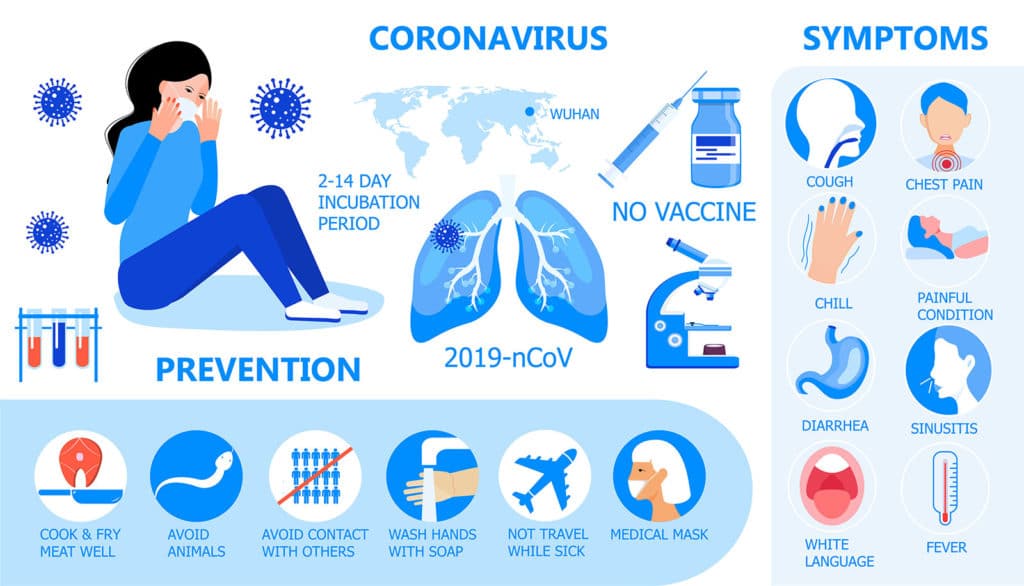 coronavirus infographic