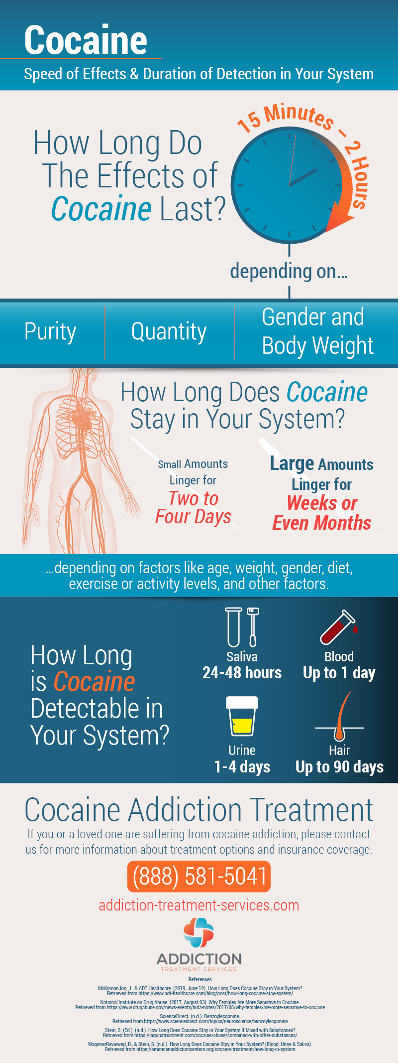 Infographic: How Long Does Cocaine Stay in Your System? 

Cocaine can cause: dilated pupils, Faster breathing, Increased heart rate, higher blood pressure, increased body temperature.

The length of time cocaine stays in your system can affect both cocaine withdrawal and drug tests